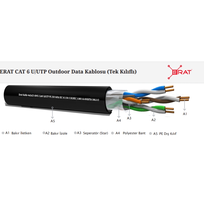 ERAT%20DMP1ER2552IHBUU185%20%20500MT%20UTP%20PE%20TEK%20KILIFLI%20CAT6%20OUTDOOR%20NETWORK%20KABLO%20SIYAH%2023AWG%200.58MM%20%100%20BAKIR