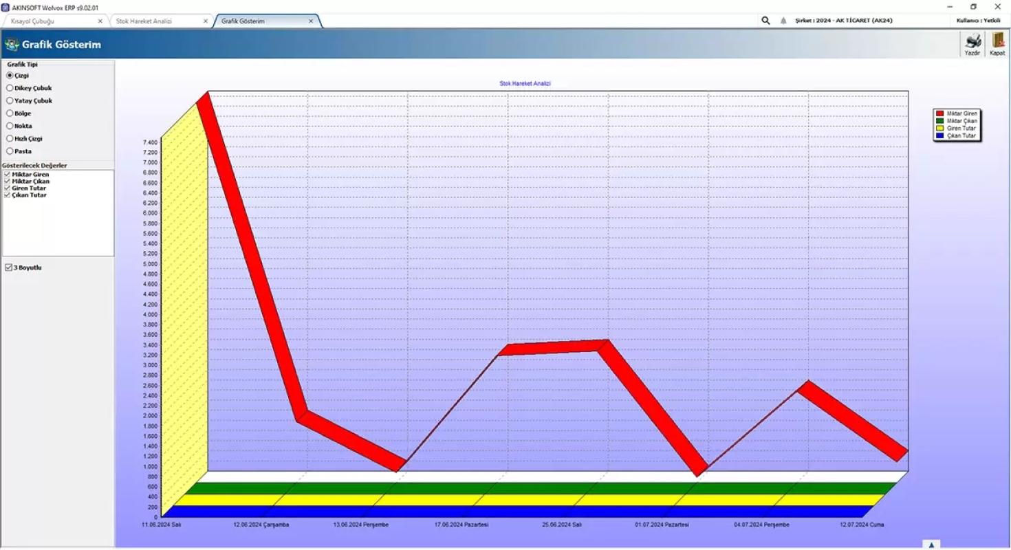 Akınsoft%20Wolvox%20ERP%20Muhasebe%20Yazılımı